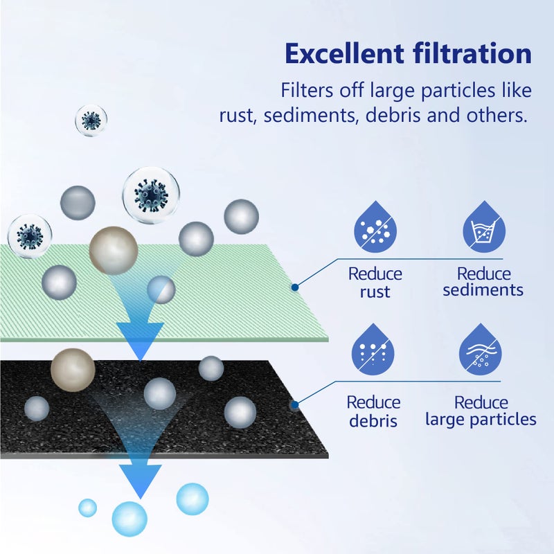 Overbest FXHSC 10" x 4.5" Whole House Water Filter, Replacement for GE FXHSC, Culligan R50-BBSA, Pentek R50-BB and DuPont WFHDC3001, American Plumber W50PEHD, GXWH40L (3 Pack) - Image 3